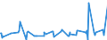 KN 10031000 /Exporte /Einheit = Preise (Euro/Tonne) /Partnerland: Marokko /Meldeland: Eur27_2020 /10031000:Gerstensamen zur Aussaat