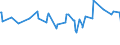 KN 10031000 /Exporte /Einheit = Preise (Euro/Tonne) /Partnerland: Aethiopien /Meldeland: Eur27_2020 /10031000:Gerstensamen zur Aussaat