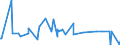 KN 10031000 /Exporte /Einheit = Preise (Euro/Tonne) /Partnerland: Suedafrika /Meldeland: Eur27_2020 /10031000:Gerstensamen zur Aussaat
