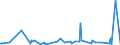 KN 10031000 /Exporte /Einheit = Preise (Euro/Tonne) /Partnerland: Kanada /Meldeland: Eur27_2020 /10031000:Gerstensamen zur Aussaat