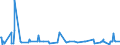 KN 10031000 /Exporte /Einheit = Preise (Euro/Tonne) /Partnerland: Argentinien /Meldeland: Eur27_2020 /10031000:Gerstensamen zur Aussaat