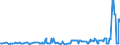KN 10031000 /Exporte /Einheit = Preise (Euro/Tonne) /Partnerland: Zypern /Meldeland: Eur27_2020 /10031000:Gerstensamen zur Aussaat