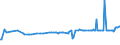 KN 10031000 /Exporte /Einheit = Preise (Euro/Tonne) /Partnerland: Arabische Emirate /Meldeland: Eur27_2020 /10031000:Gerstensamen zur Aussaat
