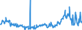 CN 10039000 /Exports /Unit = Prices (Euro/ton) /Partner: Portugal /Reporter: Eur27_2020 /10039000:Barley (Excl. Seed for Sowing)