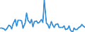 CN 10039000 /Exports /Unit = Prices (Euro/ton) /Partner: United Kingdom(Northern Ireland) /Reporter: Eur27_2020 /10039000:Barley (Excl. Seed for Sowing)