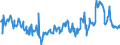 CN 10039000 /Exports /Unit = Prices (Euro/ton) /Partner: Slovakia /Reporter: Eur27_2020 /10039000:Barley (Excl. Seed for Sowing)