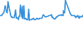 CN 10039000 /Exports /Unit = Prices (Euro/ton) /Partner: Algeria /Reporter: Eur27_2020 /10039000:Barley (Excl. Seed for Sowing)