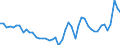 CN 1003 /Exports /Unit = Prices (Euro/ton) /Partner: Germany /Reporter: Eur27_2020 /1003:Barley