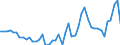 CN 1003 /Exports /Unit = Prices (Euro/ton) /Partner: United Kingdom /Reporter: Eur27_2020 /1003:Barley