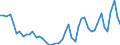 CN 1003 /Exports /Unit = Prices (Euro/ton) /Partner: Denmark /Reporter: Eur27_2020 /1003:Barley