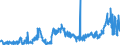 KN 1003 /Exporte /Einheit = Preise (Euro/Tonne) /Partnerland: Portugal /Meldeland: Eur27_2020 /1003:Gerste