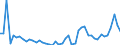 CN 1003 /Exports /Unit = Prices (Euro/ton) /Partner: Spain /Reporter: Eur27_2020 /1003:Barley