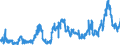 KN 1003 /Exporte /Einheit = Preise (Euro/Tonne) /Partnerland: Spanien /Meldeland: Eur27_2020 /1003:Gerste