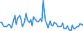 KN 1003 /Exporte /Einheit = Preise (Euro/Tonne) /Partnerland: Ver.koenigreich(Nordirland) /Meldeland: Eur27_2020 /1003:Gerste