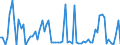 KN 1003 /Exporte /Einheit = Preise (Euro/Tonne) /Partnerland: Ver.koenigreich(Ohne Nordirland) /Meldeland: Eur27_2020 /1003:Gerste