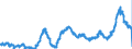 KN 1003 /Exporte /Einheit = Preise (Euro/Tonne) /Partnerland: Belgien /Meldeland: Eur27_2020 /1003:Gerste