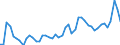 CN 1003 /Exports /Unit = Prices (Euro/ton) /Partner: Iceland /Reporter: Eur27_2020 /1003:Barley