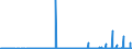 KN 1003 /Exporte /Einheit = Preise (Euro/Tonne) /Partnerland: Island /Meldeland: Eur27_2020 /1003:Gerste