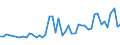 CN 1003 /Exports /Unit = Prices (Euro/ton) /Partner: Norway /Reporter: Eur27_2020 /1003:Barley