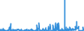 KN 1003 /Exporte /Einheit = Preise (Euro/Tonne) /Partnerland: Norwegen /Meldeland: Eur27_2020 /1003:Gerste