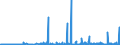 KN 1003 /Exporte /Einheit = Preise (Euro/Tonne) /Partnerland: Finnland /Meldeland: Eur27_2020 /1003:Gerste
