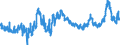 KN 1003 /Exporte /Einheit = Preise (Euro/Tonne) /Partnerland: Oesterreich /Meldeland: Eur27_2020 /1003:Gerste