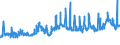 KN 1003 /Exporte /Einheit = Preise (Euro/Tonne) /Partnerland: Schweiz /Meldeland: Eur27_2020 /1003:Gerste
