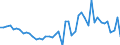 CN 1003 /Exports /Unit = Prices (Euro/ton) /Partner: Andorra /Reporter: Eur27_2020 /1003:Barley