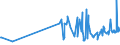 KN 1003 /Exporte /Einheit = Preise (Euro/Tonne) /Partnerland: Gibraltar /Meldeland: Eur27_2020 /1003:Gerste