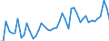 CN 1003 /Exports /Unit = Prices (Euro/ton) /Partner: Turkey /Reporter: Eur27_2020 /1003:Barley