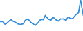 CN 1003 /Exports /Unit = Prices (Euro/ton) /Partner: Estonia /Reporter: Eur27_2020 /1003:Barley