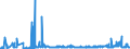 KN 1003 /Exporte /Einheit = Preise (Euro/Tonne) /Partnerland: Estland /Meldeland: Eur27_2020 /1003:Gerste