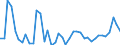 CN 1003 /Exports /Unit = Prices (Euro/ton) /Partner: Latvia /Reporter: Eur27_2020 /1003:Barley