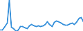CN 1003 /Exports /Unit = Prices (Euro/ton) /Partner: Poland /Reporter: Eur27_2020 /1003:Barley
