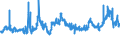 KN 1003 /Exporte /Einheit = Preise (Euro/Tonne) /Partnerland: Polen /Meldeland: Eur27_2020 /1003:Gerste
