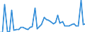CN 1003 /Exports /Unit = Prices (Euro/ton) /Partner: Hungary /Reporter: Eur27_2020 /1003:Barley