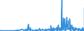 KN 1003 /Exporte /Einheit = Preise (Euro/Tonne) /Partnerland: Bulgarien /Meldeland: Eur27_2020 /1003:Gerste