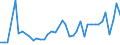 CN 1003 /Exports /Unit = Prices (Euro/ton) /Partner: Ukraine /Reporter: Eur27_2020 /1003:Barley