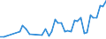 CN 1003 /Exports /Unit = Prices (Euro/ton) /Partner: Belarus /Reporter: Eur27_2020 /1003:Barley