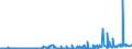 KN 1003 /Exporte /Einheit = Preise (Euro/Tonne) /Partnerland: Russland /Meldeland: Eur27_2020 /1003:Gerste