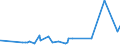 KN 1003 /Exporte /Einheit = Preise (Euro/Tonne) /Partnerland: Armenien /Meldeland: Eur27_2020 /1003:Gerste