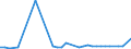 CN 1003 /Exports /Unit = Prices (Euro/ton) /Partner: Uzbekistan /Reporter: Eur27_2020 /1003:Barley