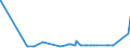 KN 1003 /Exporte /Einheit = Preise (Euro/Tonne) /Partnerland: Usbekistan /Meldeland: Eur27_2020 /1003:Gerste