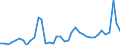CN 1003 /Exports /Unit = Prices (Euro/ton) /Partner: Slovenia /Reporter: Eur27_2020 /1003:Barley