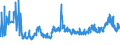 KN 1003 /Exporte /Einheit = Preise (Euro/Tonne) /Partnerland: Slowenien /Meldeland: Eur27_2020 /1003:Gerste