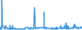 KN 1003 /Exporte /Einheit = Preise (Euro/Tonne) /Partnerland: Kroatien /Meldeland: Eur27_2020 /1003:Gerste