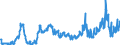 KN 1003 /Exporte /Einheit = Preise (Euro/Tonne) /Partnerland: Bosn.-herzegowina /Meldeland: Eur27_2020 /1003:Gerste
