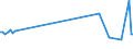 KN 1003 /Exporte /Einheit = Preise (Euro/Tonne) /Partnerland: Serb.-mont. /Meldeland: Eur15 /1003:Gerste