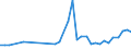 CN 1003 /Exports /Unit = Prices (Euro/ton) /Partner: For.jrep.mac /Reporter: Eur27_2020 /1003:Barley