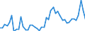 CN 1003 /Exports /Unit = Prices (Euro/ton) /Partner: Tunisia /Reporter: Eur27_2020 /1003:Barley